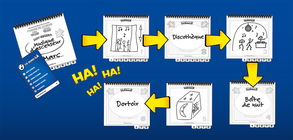 Telestrations - Édition Québecoise (Fr) - La Ribouldingue